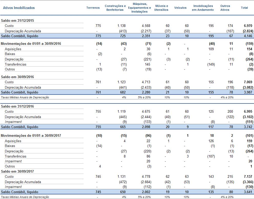 NOTA 11