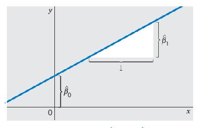 Correlação ão mplca causaldade: que uma varável é a causa da outra Correlação espúra (falsa): correlação estatístca exstete etre duas varáves em que ão exste relação de causa e efeto etre elas.