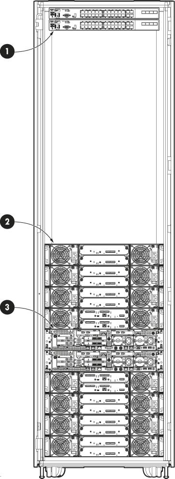 Figura 9 Local dos números de série em pacote 1 2 3 Comutadores de rede internos, rack 1 e rack 2.