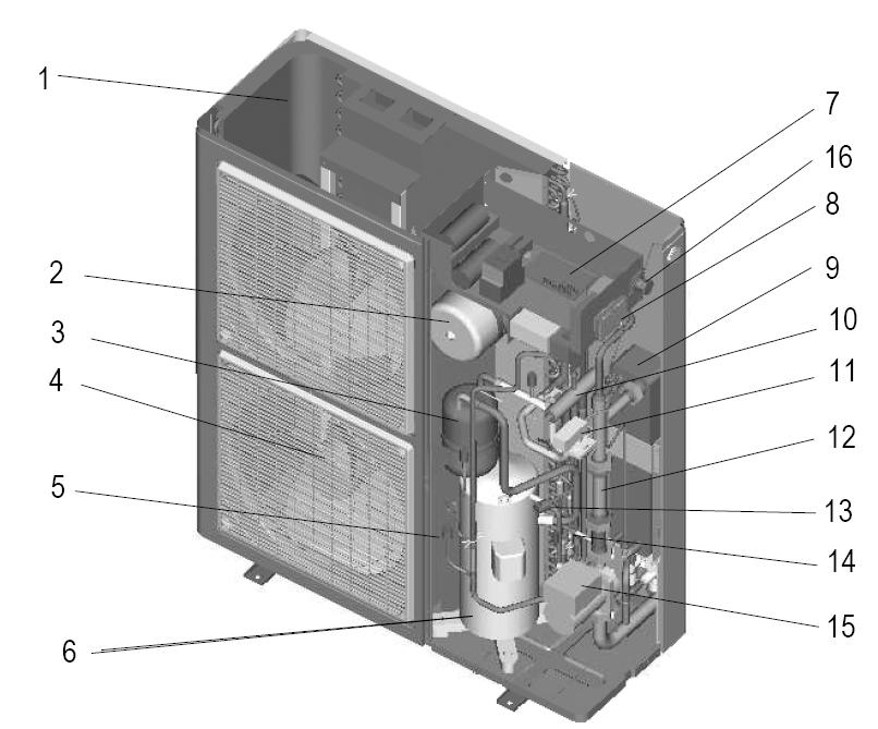 8 Toronto COMPONENTES PRINCIPAIS: CIRCUITO TERMODINÂMICO Compressor do tipo scroll fixo Copeland (Toronto 0); Compressor do tipo scroll fixo Sanyo (Toronto 4); Depósito de fluido frigorigéneo;