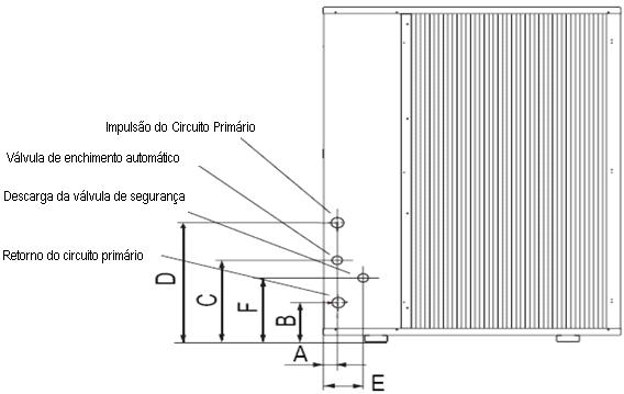 Toronto 9 Dados Técnicos Toronto CARACTERÍSTICAS TÉCNICAS Toronto 0 monofásico Toronto 0 trifásico Toronto 4 Capacidade () 0, 0, 4 Potência de Entrada (),90,90,0 Arrefecimento Corrente Nominal (A),,