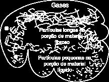 A diferença entre esses dois processos estão: na origem das enzimas, que na fermentativa é de origem microbiana, e na glandular de origem do próprio animal; na fermentativa a digestão é muito lenta e