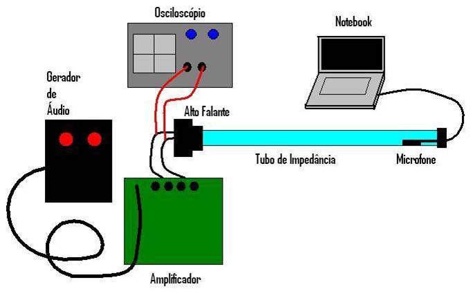 um capacitor correspondente e a frequência ajustada é dada pela variação do potenciômetro.