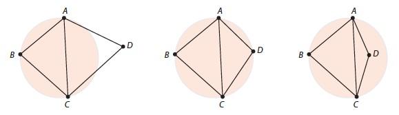Triangulação de Delaunay: teste do círculo Proposição.