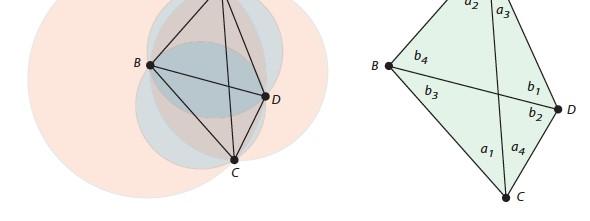 Triangulação de Delaunay: teste do círculo