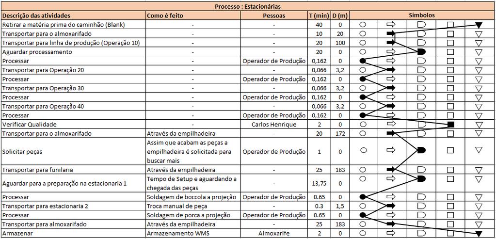 Inspeção é a identificação de característica de um objeto com um padrão de qualidade ou quantidade.