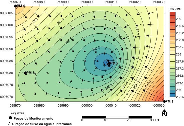 43 O mapa potenciométrico (Figura 2.5) mostra que a direção do fluxo das águas subterrâneas é das bordas para o centro da área, com maior suavidade de nordeste e sudoeste.