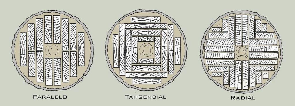 Desdobro da madeira No desdobro da madeira são obtidos, normalmente, pranchões. Pode ser feito de 2 maneiras: normal e radial. Normal: pranchas paralelas aos anéis de crescimento.