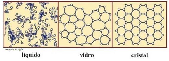 Definição Produto fisicamente homogêneo obtido pelo resfriamento de uma massa