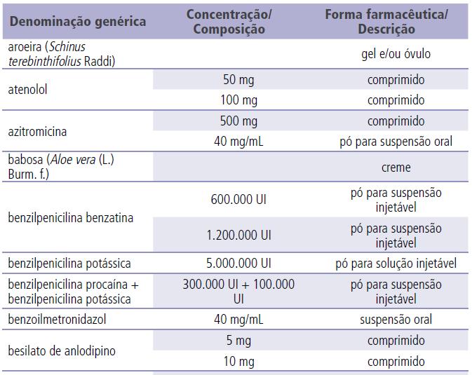 Componente Básico Documentos norteadores de uso dos medicamentos: Formulário Terapêutico Nacional