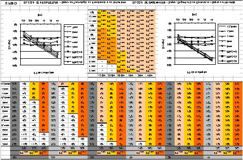 Fig. 3 Resultados do estudo teórico de isolamento sonoro para vidro único simples em diversas espessuras em relação ao atendimento às curvas de critério de ruído para conforto acústico em habitações