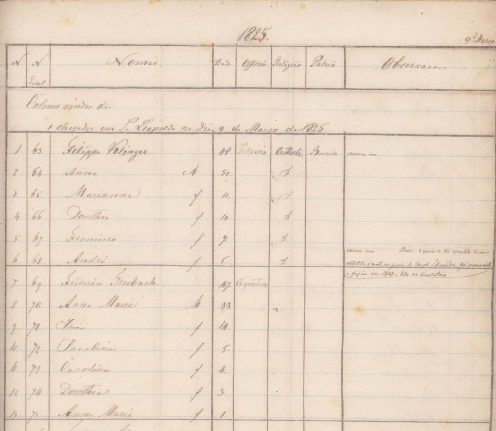 C-333, das Allgemeine Register der von 1824 bis 1853 in angekommenen Einwanderer wurde