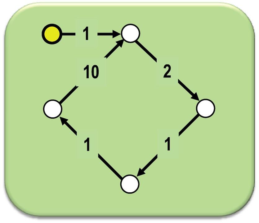 Exercícios Para cada um dos grafos abaixo,