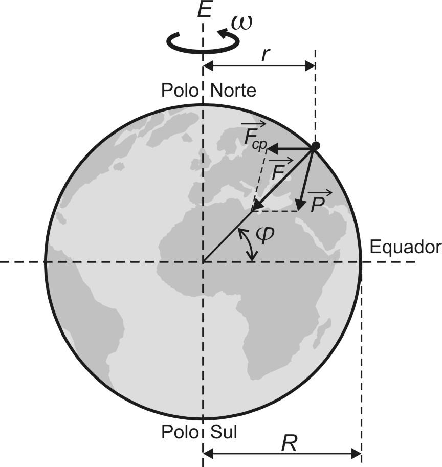 EA CFOAV/CFOINT/CFOINF 06 PROVAS DE LÍNGUA PORTUGUESA MATEMÁTICA LÍNGUA INGLESA FÍSICA REDAÇÃO VERSÃO A 4 53 - Considere a Terra um Planeta esférico, homogêneo, de raio R, massa M concentrada no seu