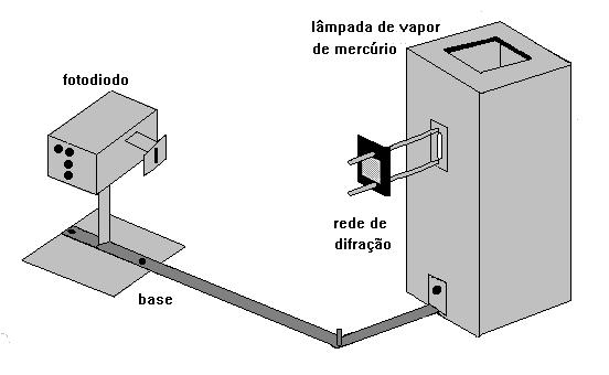 Figura 4.3: Esquema de montagem do experimento para estudo do efeito fotoelétrico. 4.4 Procedimentos 1. Monte o esquema mostrado na figura 4.3. 2. O equipamento trabalha com duas baterias de 9 Volts.