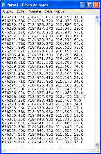 115 4.1. Dados utlzados no trabalho Foram utlzados neste trabalho os dados brutos ceddos pelo LACTEC.