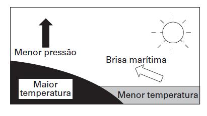 5. (ENEM-98) A sombra de uma pessoa que tem 1,80m de altura mede 60cm. No mesmo momento, a seu lado, a sombra projetada de um poste mede 2,00m.