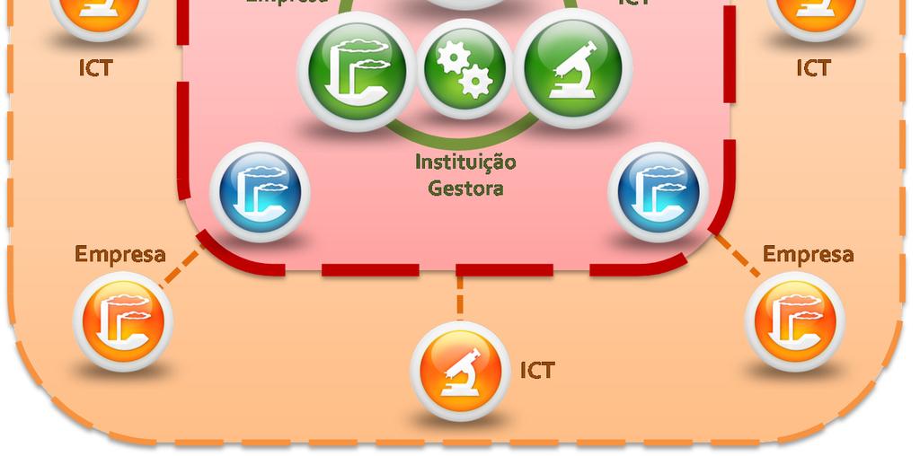 LIDERANÇA ORGANIZACIONAL Instituição de direito privado voltada ao gerenciamento dos recursos e pessoas para o atingimento das metas ICT LÍDER