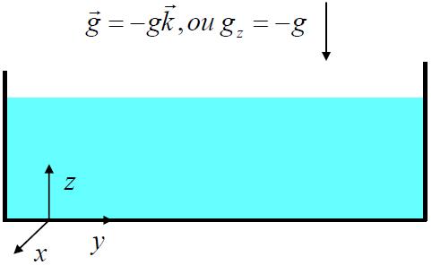VARIAÇÃO DA PRESSÃO EM UM FLUIDO ESTÁTICO Em coordenadas cartesianas: Integrando para fluidos incompressíveis: Neste resultado, p 0