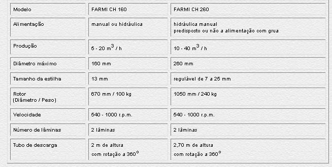 16 Anexo 2- Características técnicas dos