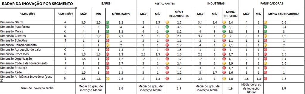 media 1,8.