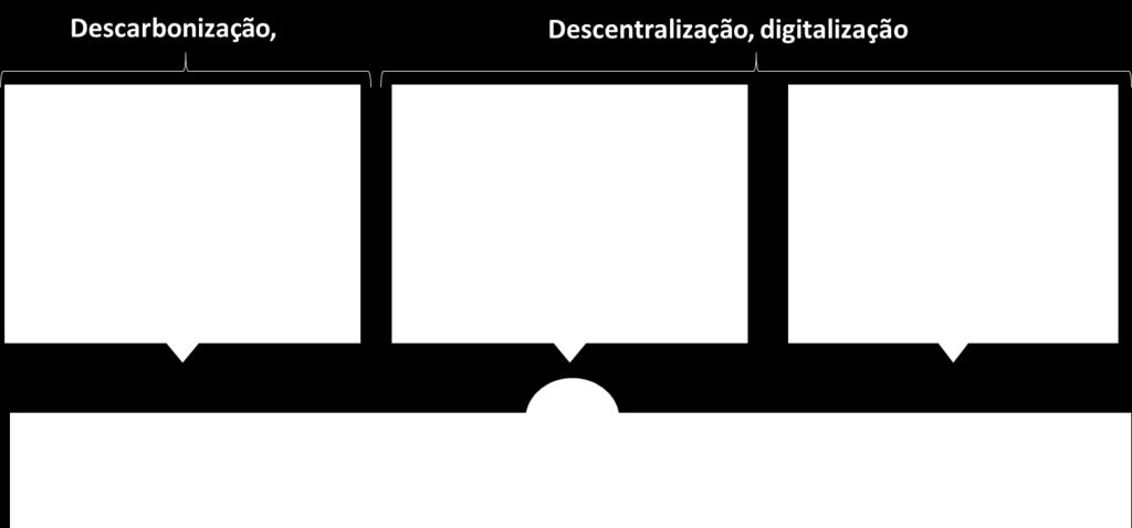 sua atuação para o mercado de geração