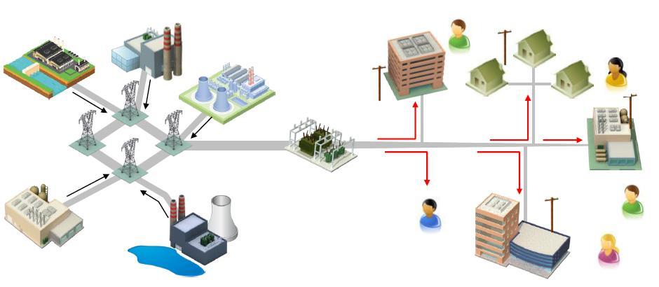 Inovação X Regulação Presente Inovação no Setor Elétrico Futuro Armazenamento