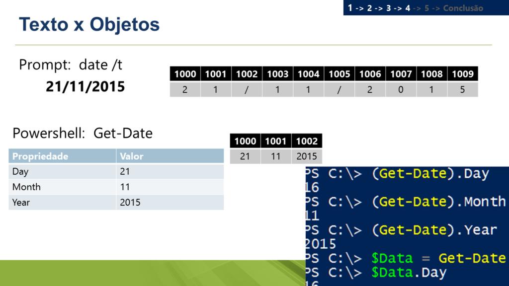 Uma das grandes vantagens em relação aos Prompt de Comando ou o Bash, no Linux, é que todos os cmdlets retornam objetos, e não texto (string).