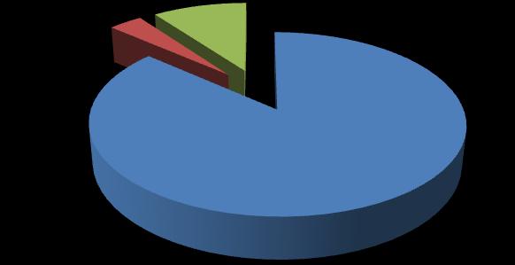 Tipo de Recurso Recurso R$ Recursos Tesouro 2.852.552 Assistência Estudantil 330.153 Assistência Estudantil RIP 117.008 Orçamento campus de 3.