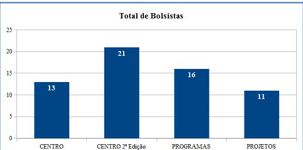 Total de