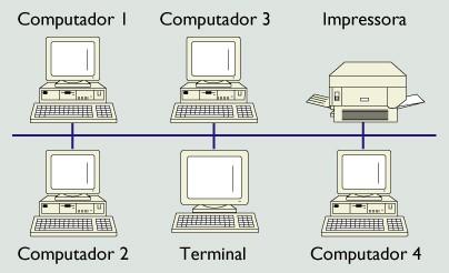 Topologia de