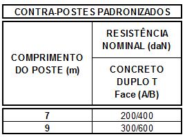 DESENHO 092 POSTES E