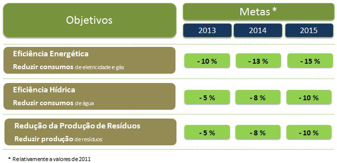 º 6749/2015, de 16 de junho, do Senhor Secretário de Estado da Saúde, que: Estabelecem metas de redução de consumos