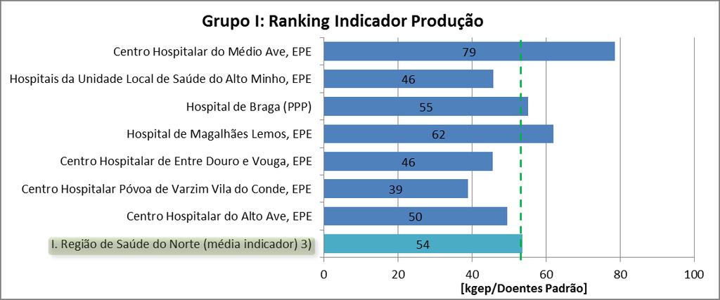 6. Ranking de eficiência energética 6.