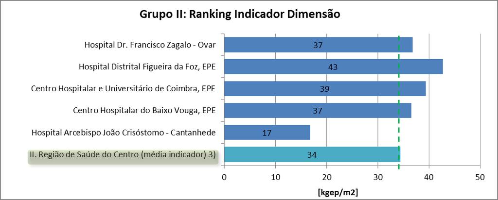 6. Ranking de eficiência energética 6.