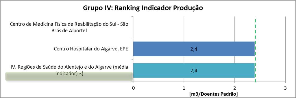 7. Ranking de