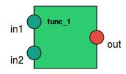 A Figura 2 ilustra três vértices represetado fuções com diferetes úmeros de iterfaces. def fuc_1 (i1, i2): def fuc_2 (i1, i2, i3, i4, i5): def fuc_3 (): (a) (b) (c) Figura 2.