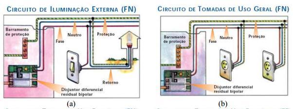 Divisão dos circuitos