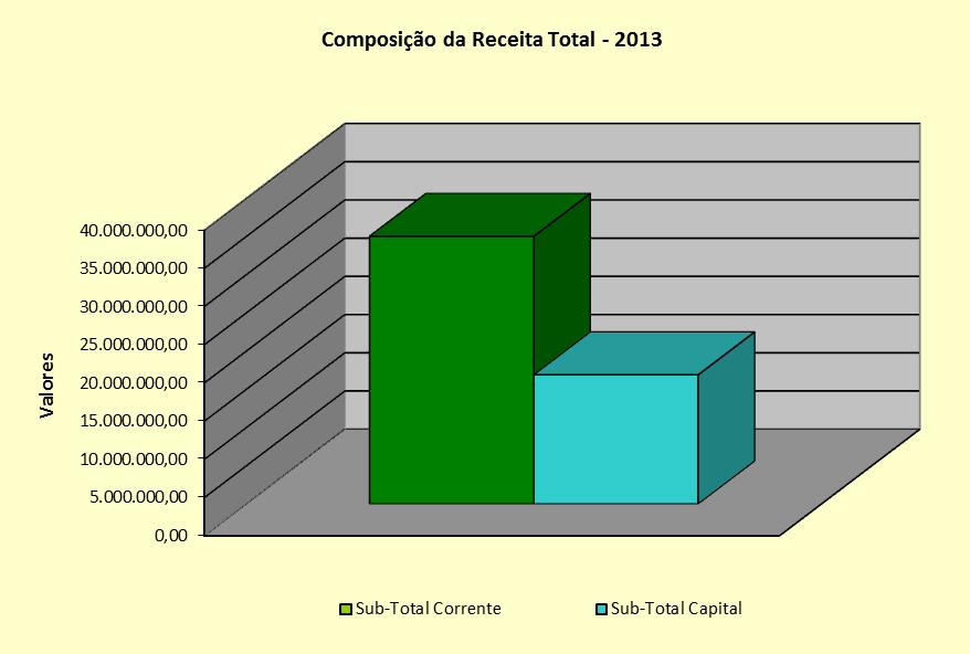 Contas 2013