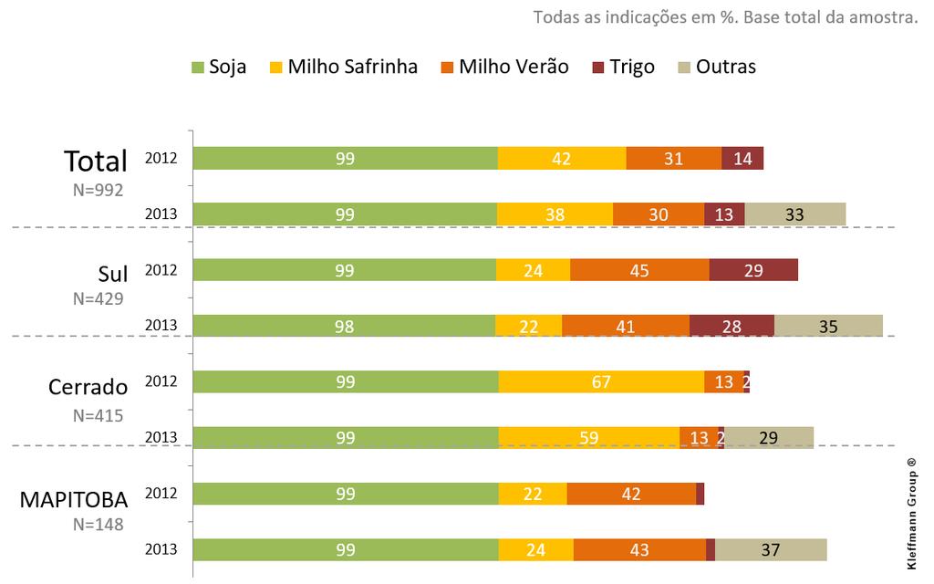 Mas o desafio tem sido justamente a criação de uma entidade que represente a todos.