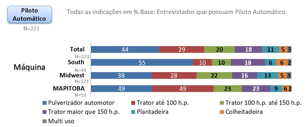 O acesso a estes dados nos permite uma visão numérica do que tanto desejávamos ter, mas sabemos que não é suficiente e que precisamos de muito mais empenho para que dados