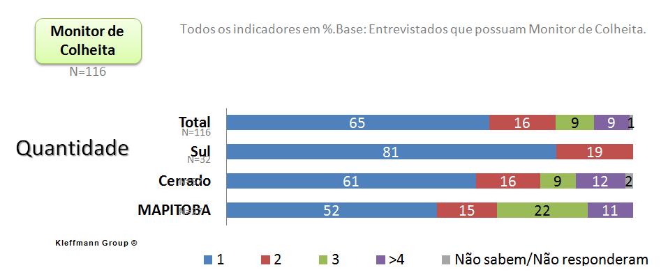 Paralelamente a dados sigilosos, haverá aqueles que podem ser sistematicamente disponibilizados ao grande público.