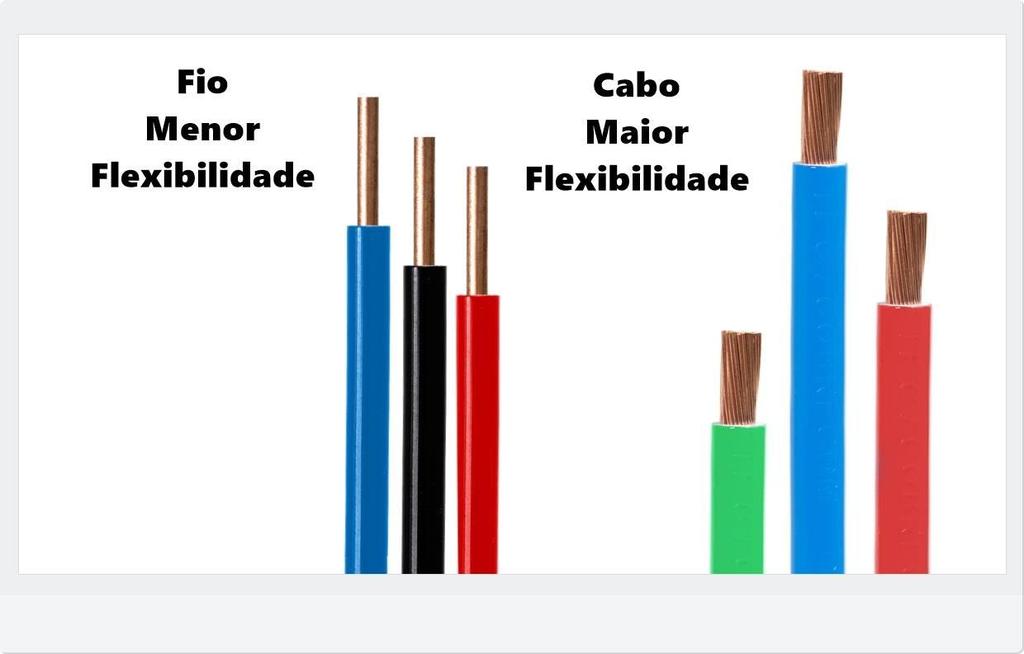 9 Fios e Cabos Condutores Elétricos Qual condutor é