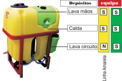 L in h a Verde s s PA com 3 membranas PESSÃO CAUDAL Me