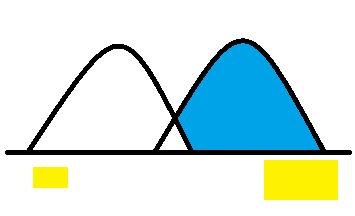 Evolução 4.b) DIRECIONAL 4.