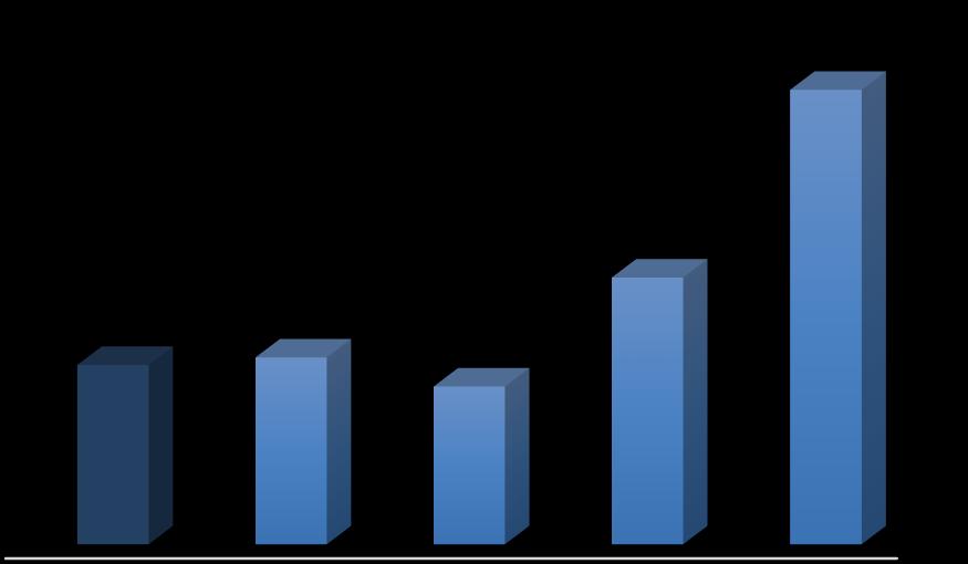 R$ milhões Relatório de Gerenciamento de Riscos 1T2017 Gráfico 2: VaR da Carteira Banking 722,5 42