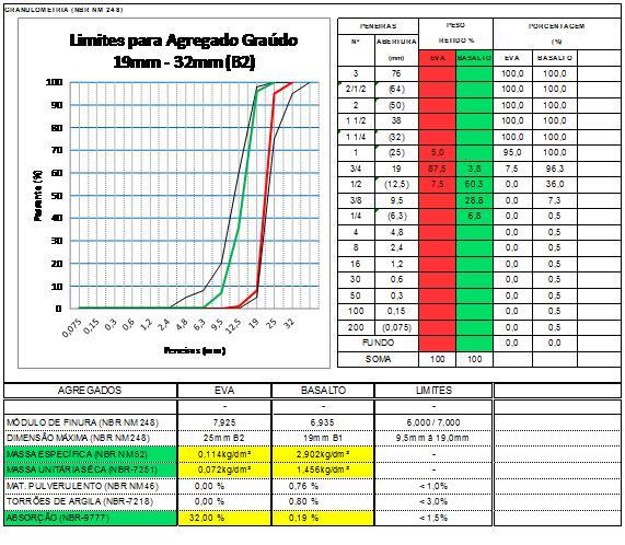 J. R. Romero, J. M. Zanato, Concreto leve com ethylene vinyl acetate (eva) Ag