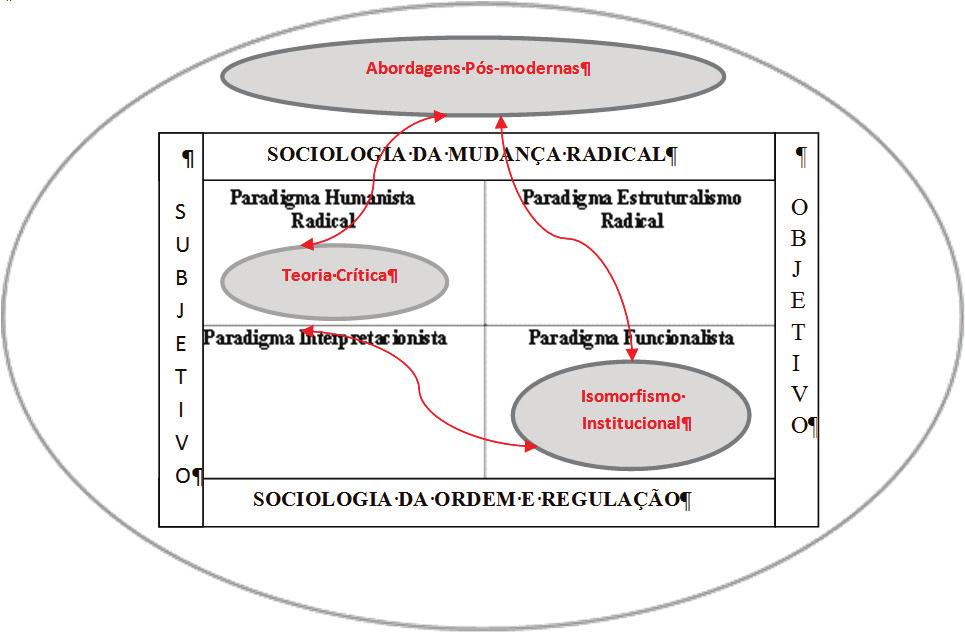 sistêmico orientado para a ordem e regulação.