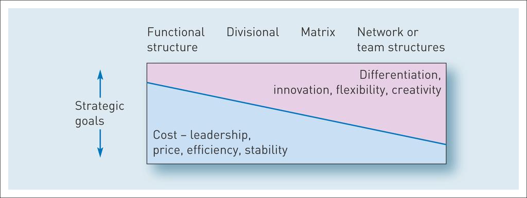 (análise SWOT) e da própria percepção que a organização desenvolve desses mesmos factores As influências entre a