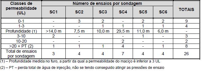 ANEXO A Descrição das obras W3). O granito decomposto (W5) aparece raramente, apenas ao longo de alguns alinhamentos de fraqueza do maciço. 5.